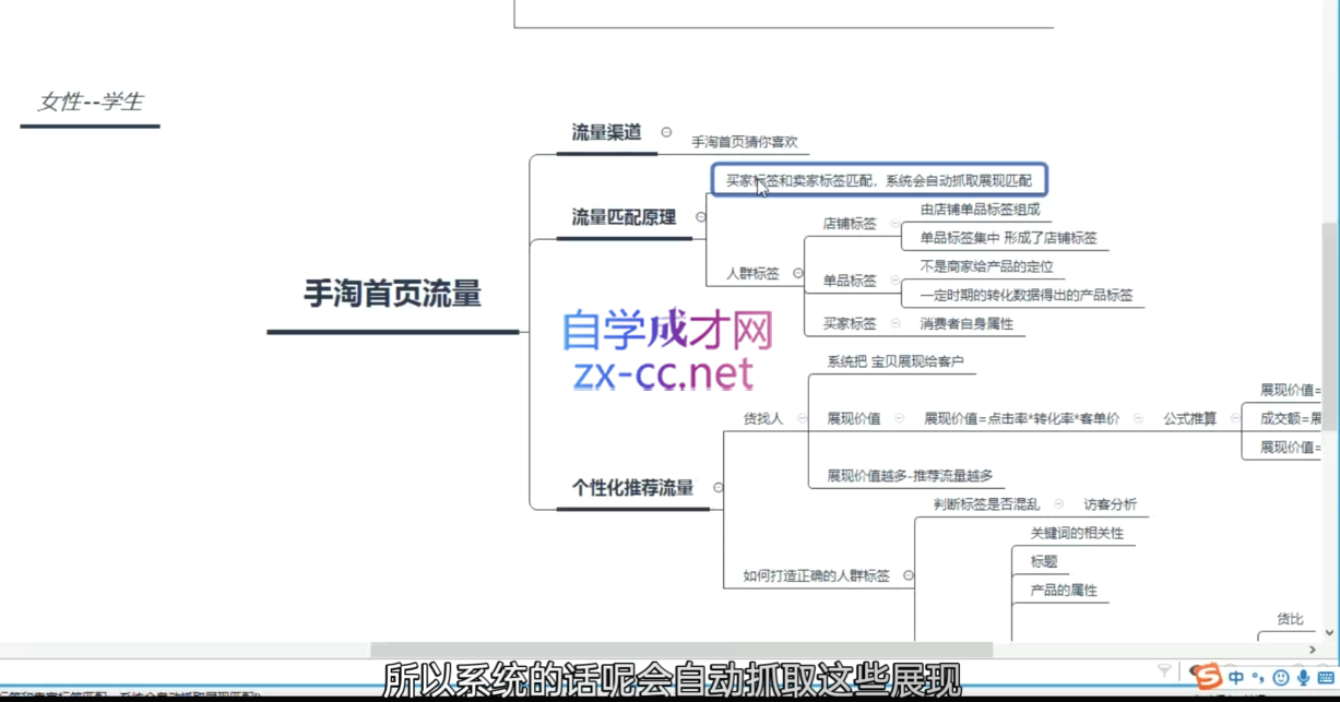 白凤电商·淘系运营21天速成班(更新12月)-翔云学社