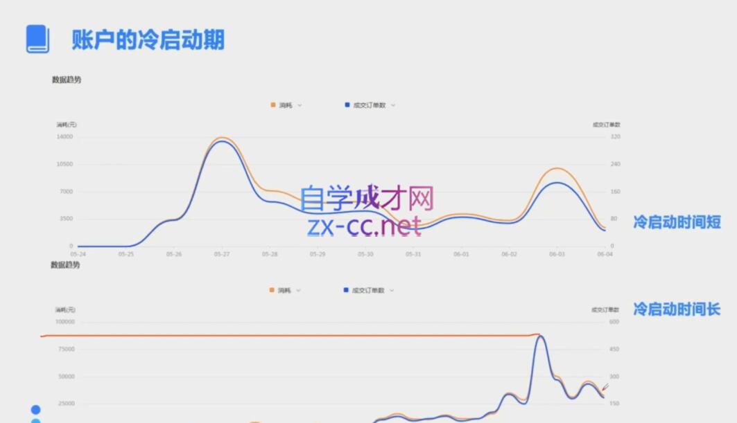 柯南·信息流效果提升训练营(更新10月)-翔云学社