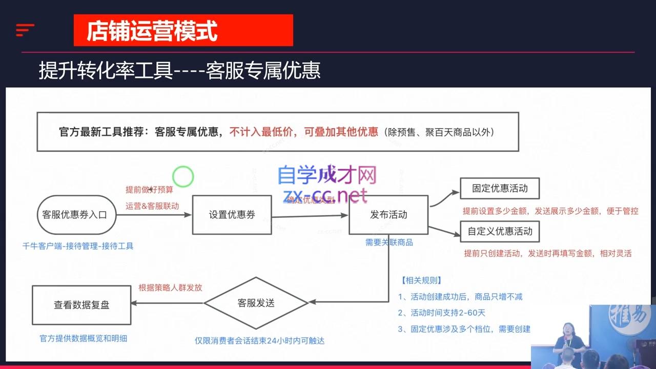 推易·2024淘宝运营现场录制课(更新10月)-翔云学社