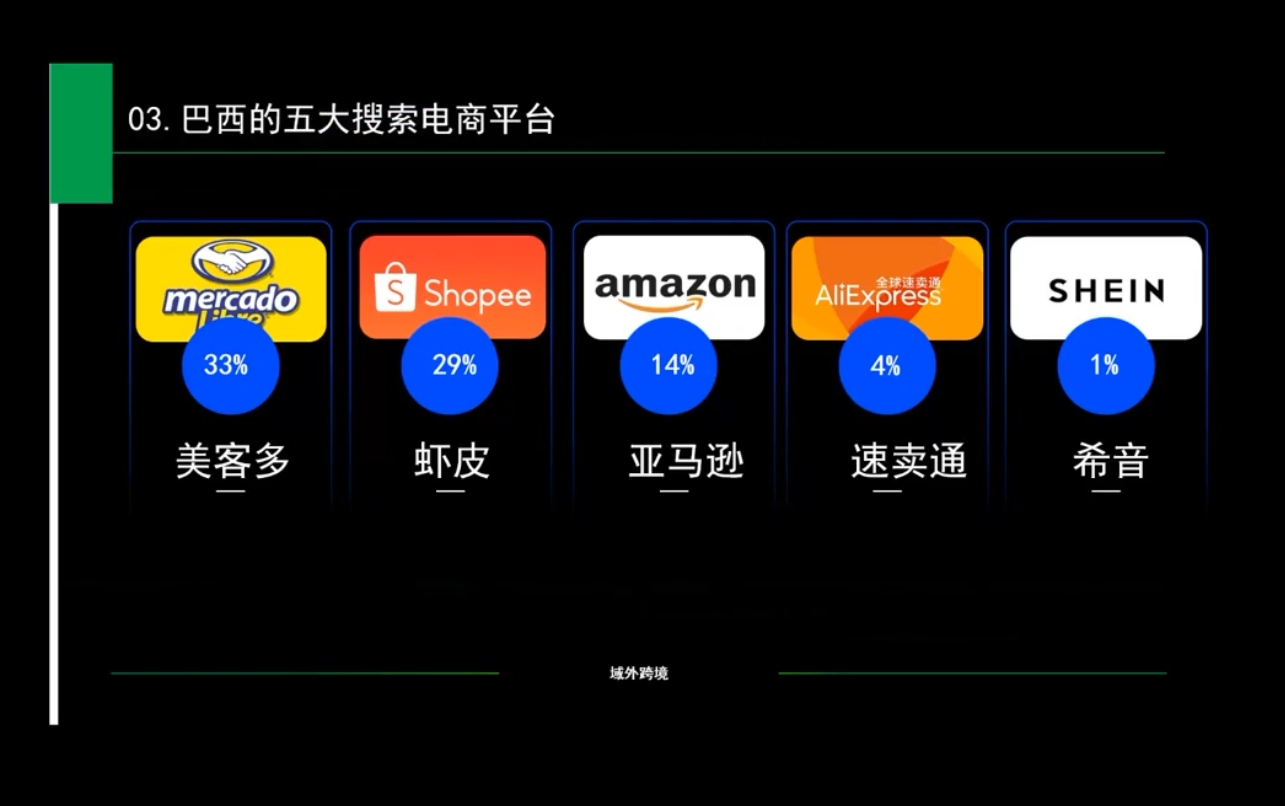 白龙老师·亚马逊运营实战课程-翔云学社