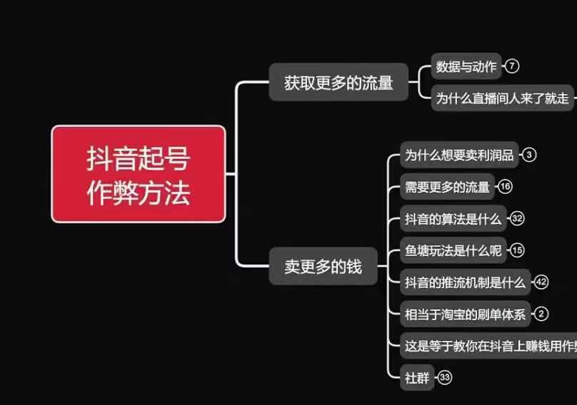 古木抖音起号作弊方法鱼塘起号，获取更多流量，卖更多的钱-翔云学社